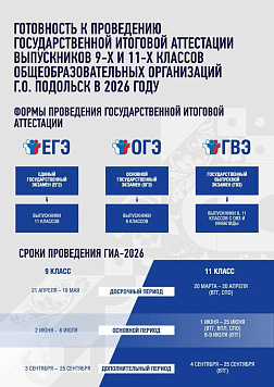 В Подольске всё готово для проведения государственной итоговой аттестации